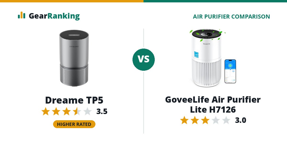 Dreame TP5 vs GoveeLife Air Purifier Lite H7126