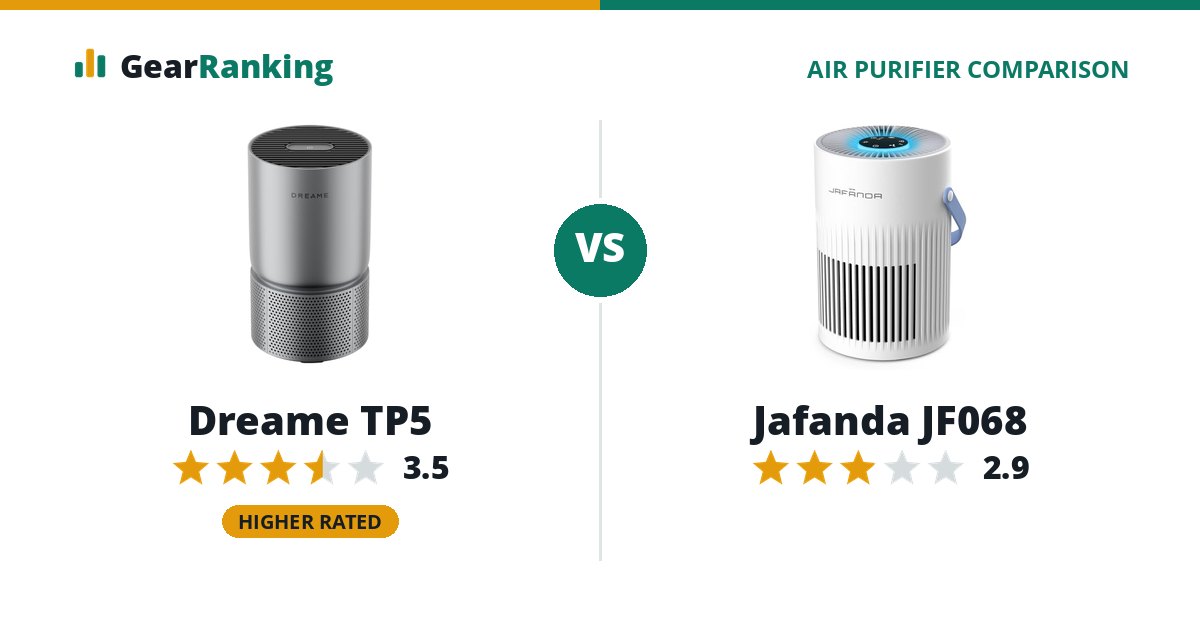 Dreame TP5 vs Jafanda JF068