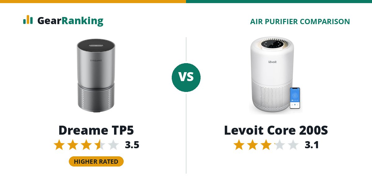 Dreame TP5 vs Levoit Core 200S