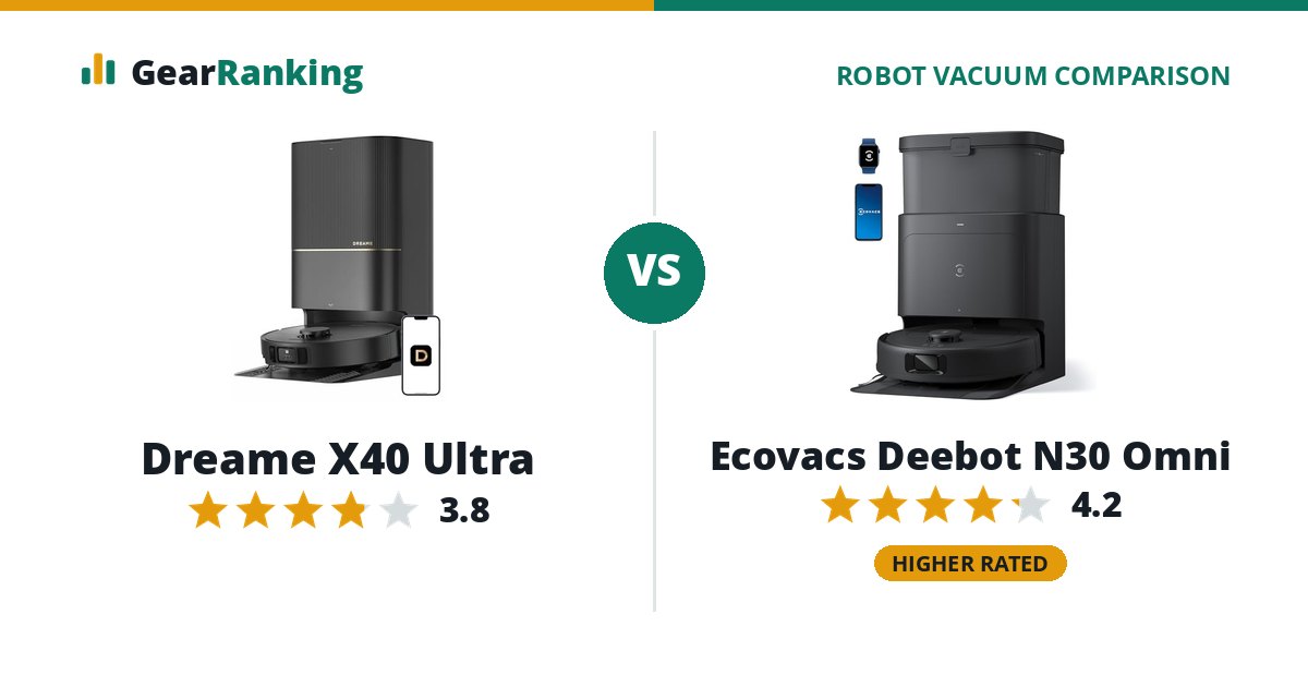 Dreame X40 Ultra vs Ecovacs Deebot N30 Omni