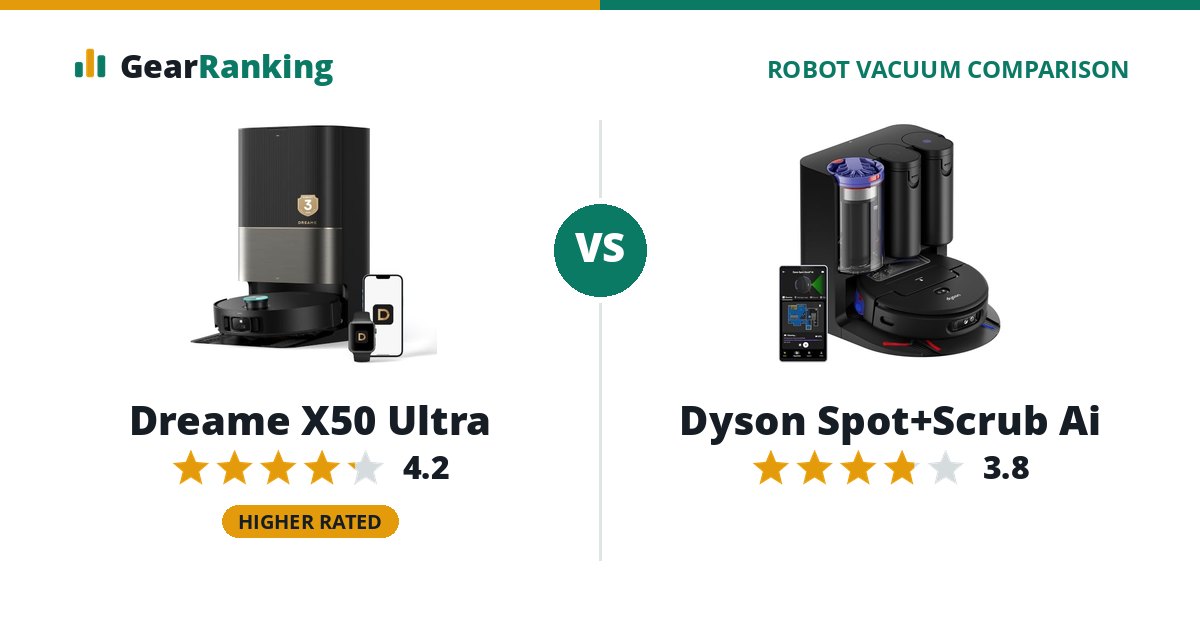 Dreame X50 Ultra vs Dyson Spot+Scrub Ai