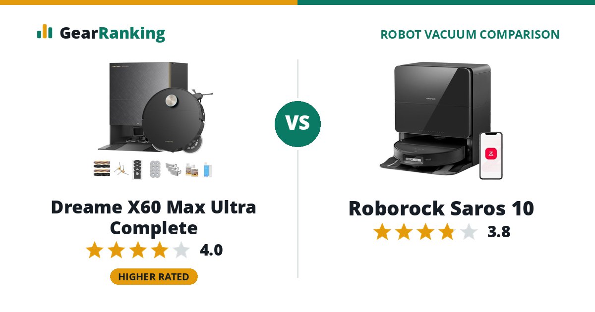 Dreame X60 Max Ultra Complete vs Roborock Saros 10