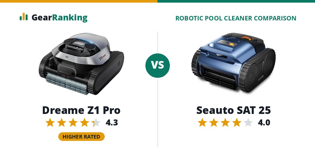 Dreame Z1 Pro vs Seauto SAT 25