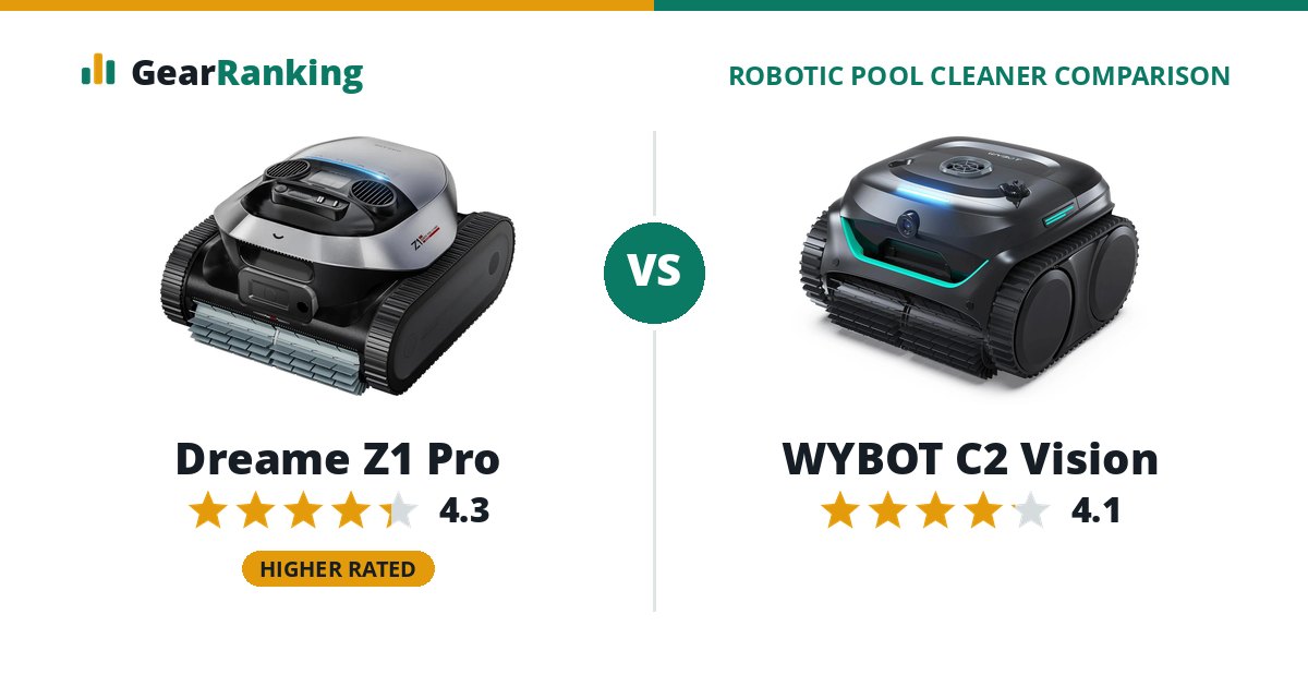 Dreame Z1 Pro vs WYBOT C2 Vision