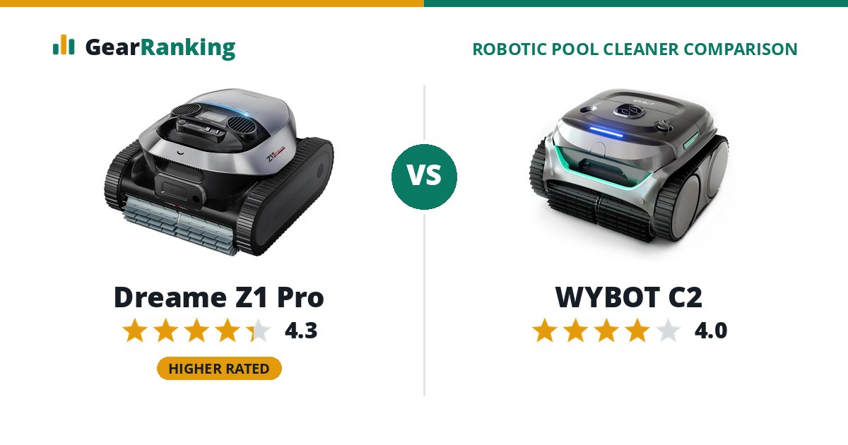 Dreame Z1 Pro vs WYBOT C2