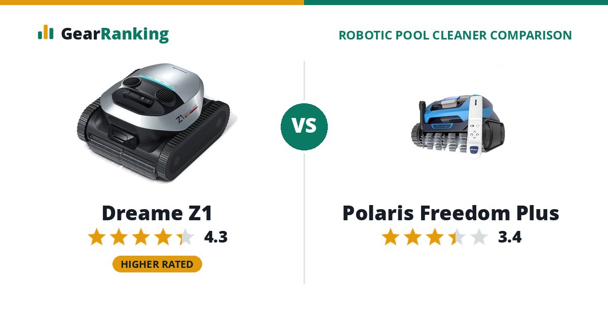 Dreame Z1 vs Polaris Freedom Plus