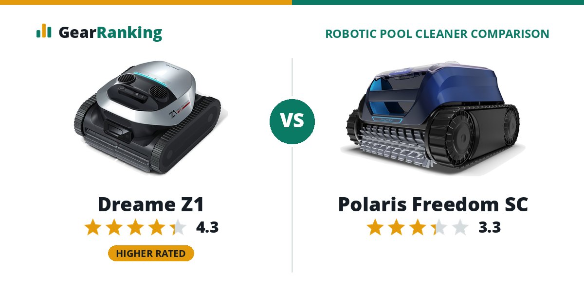 Dreame Z1 vs Polaris Freedom SC