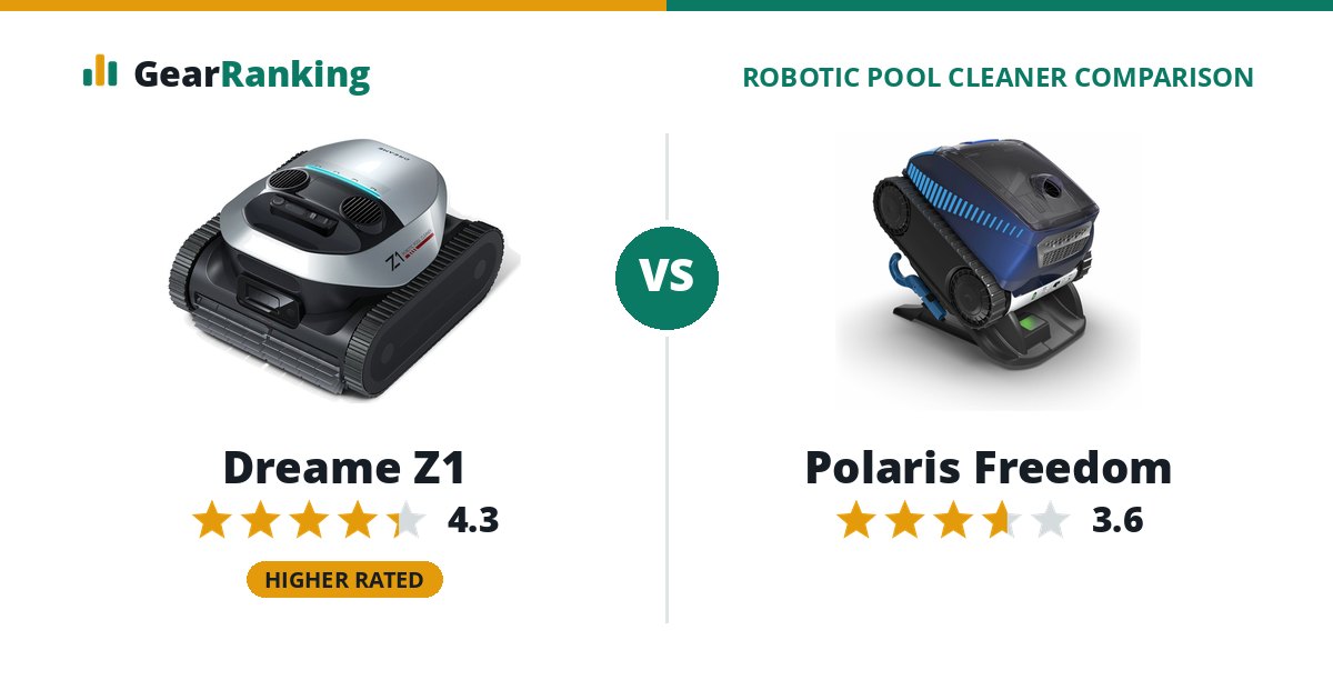 Dreame Z1 vs Polaris Freedom