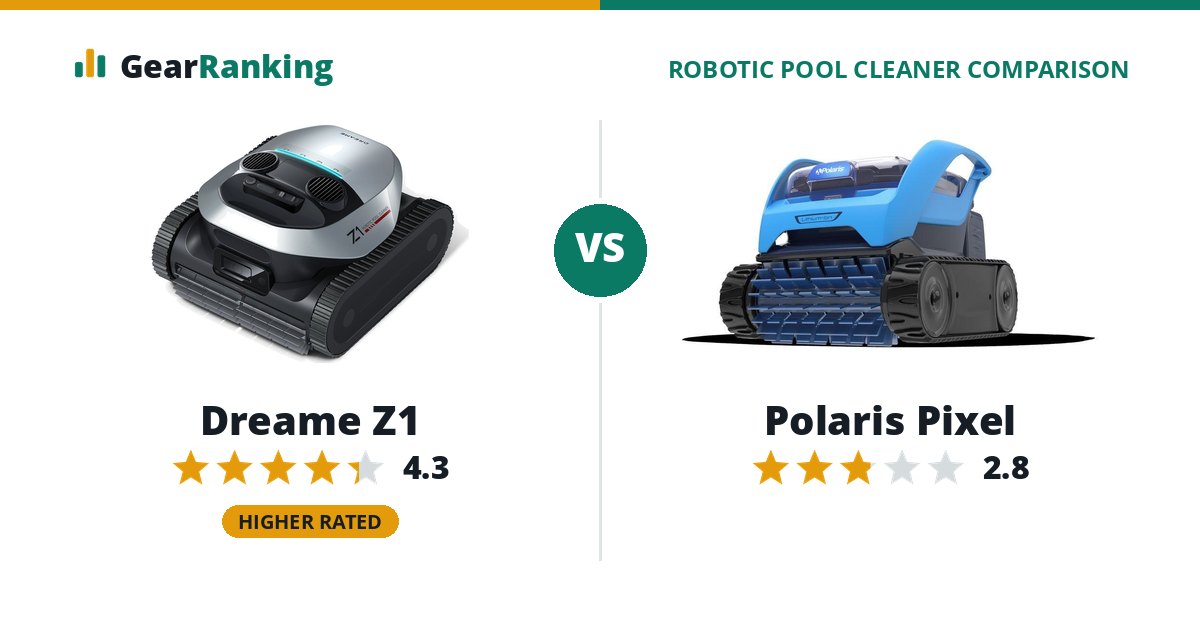 Dreame Z1 vs Polaris Pixel