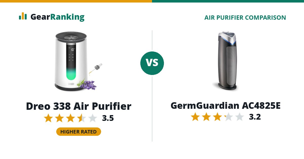 Dreo 338 Air Purifier vs GermGuardian AC4825E