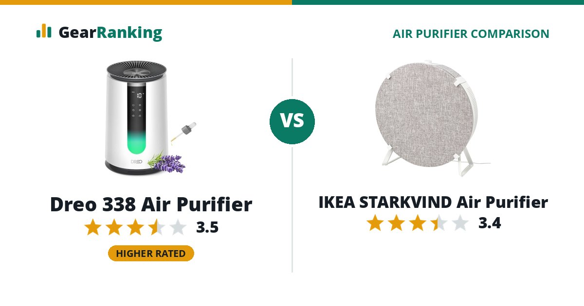 Dreo 338 Air Purifier vs IKEA STARKVIND Air Purifier