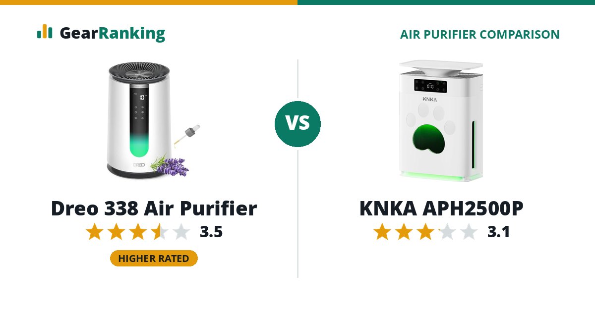Dreo 338 Air Purifier vs KNKA APH2500P
