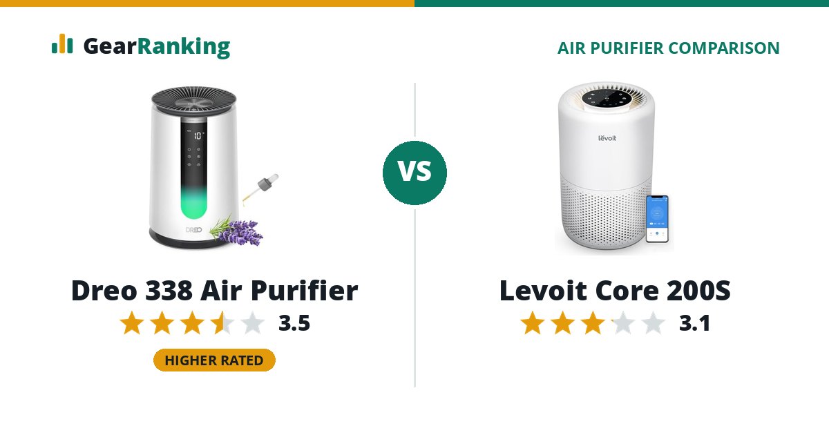 Dreo 338 Air Purifier vs Levoit Core 200S