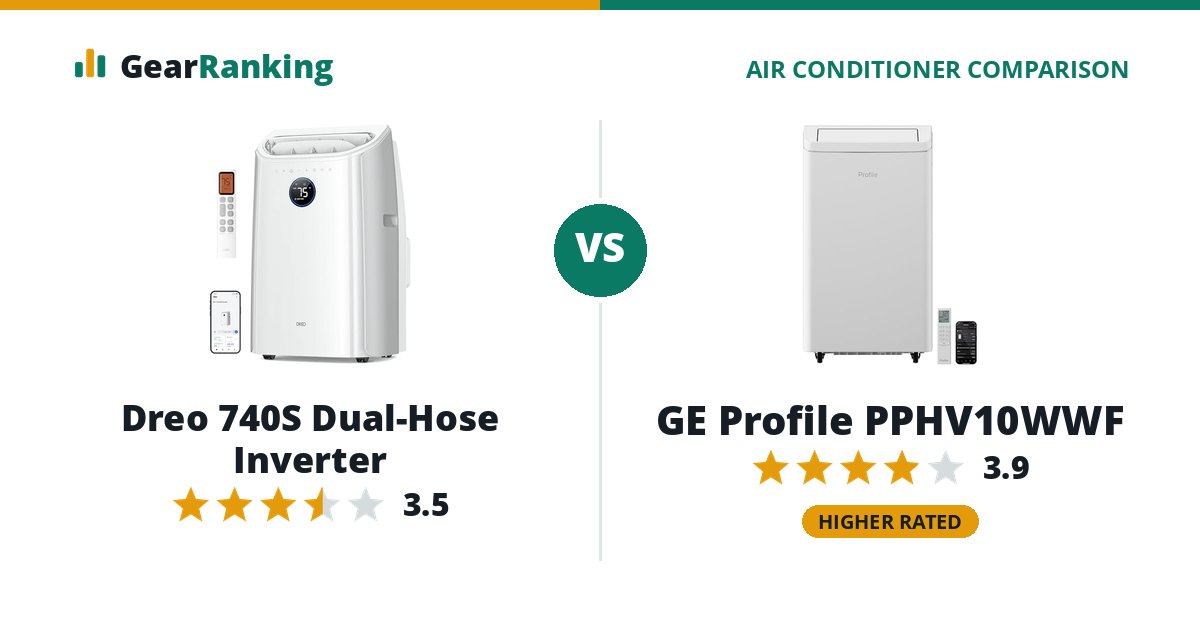 Dreo 740S Dual-Hose Inverter vs GE Profile PPHV10WWF