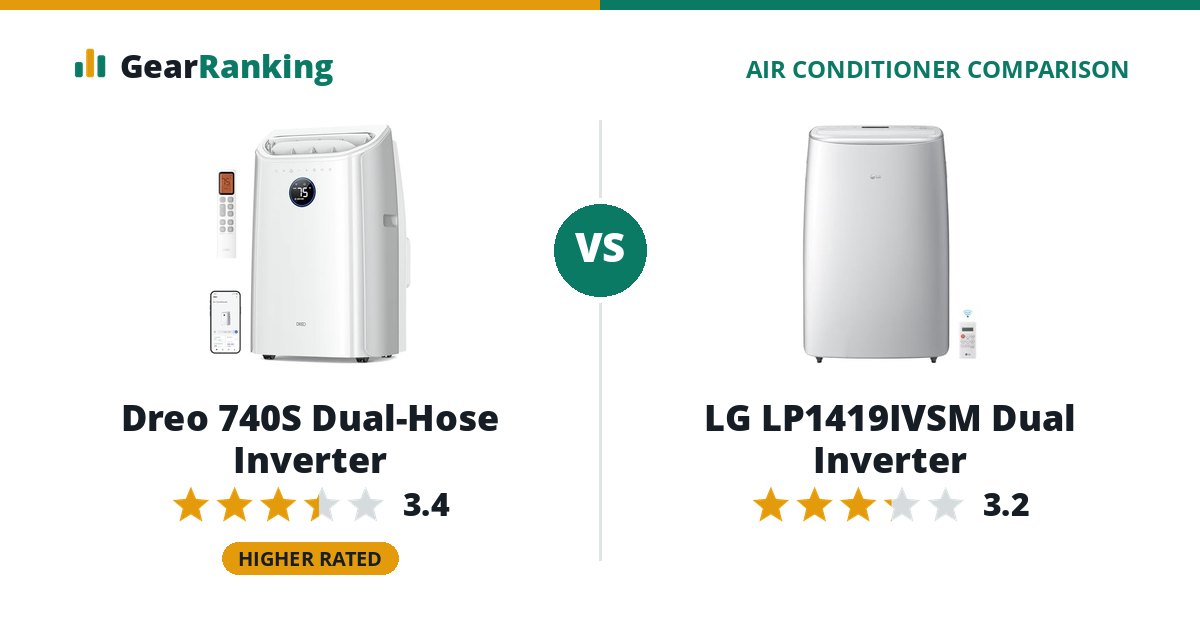 Dreo 740S Dual-Hose Inverter vs LG LP1419IVSM Dual Inverter