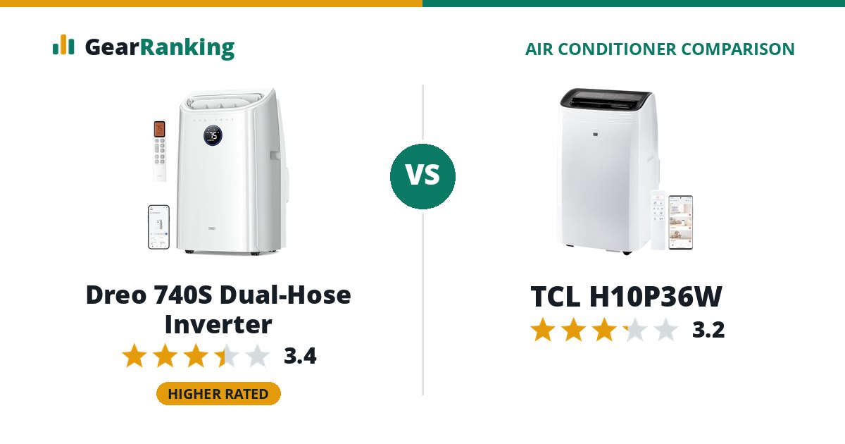 Dreo 740S Dual-Hose Inverter vs TCL H10P36W