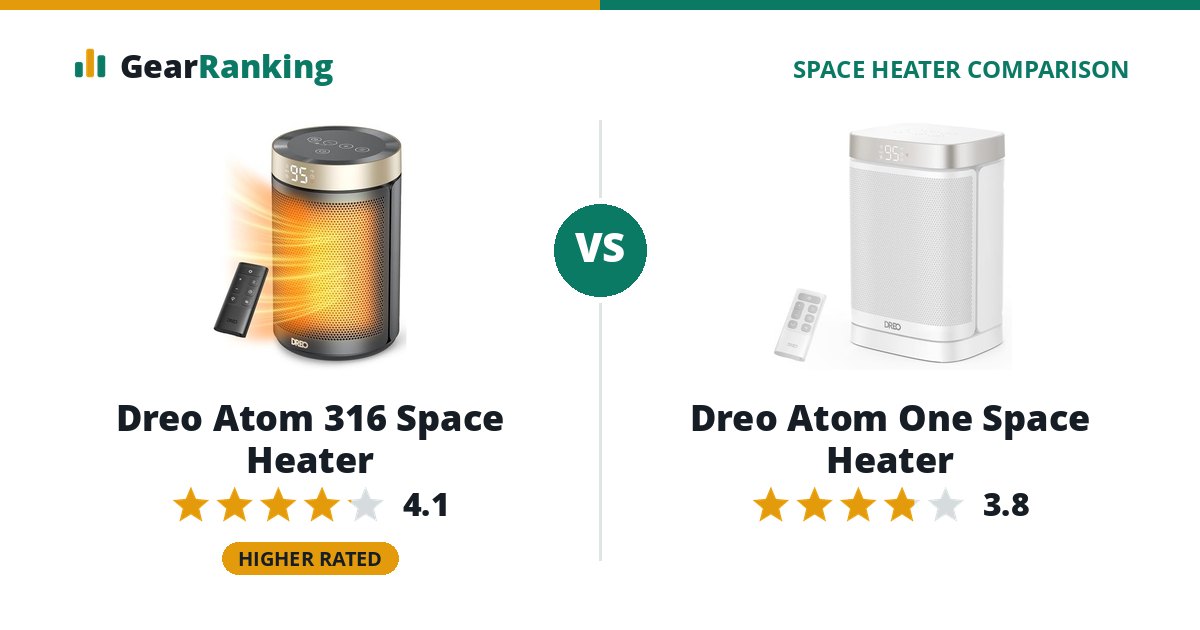 Dreo Atom 316 Space Heater vs Dreo Atom One Space Heater