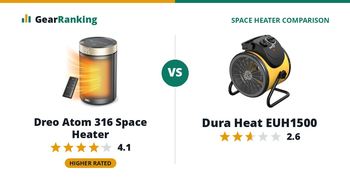 Dreo Atom 316 Space Heater vs Dura Heat EUH1500