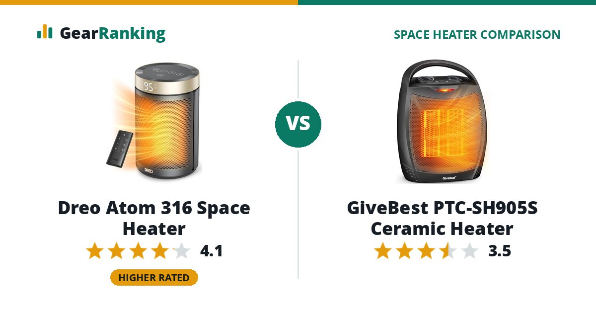 Dreo Atom 316 Space Heater vs GiveBest PTC-SH905S Ceramic Heater