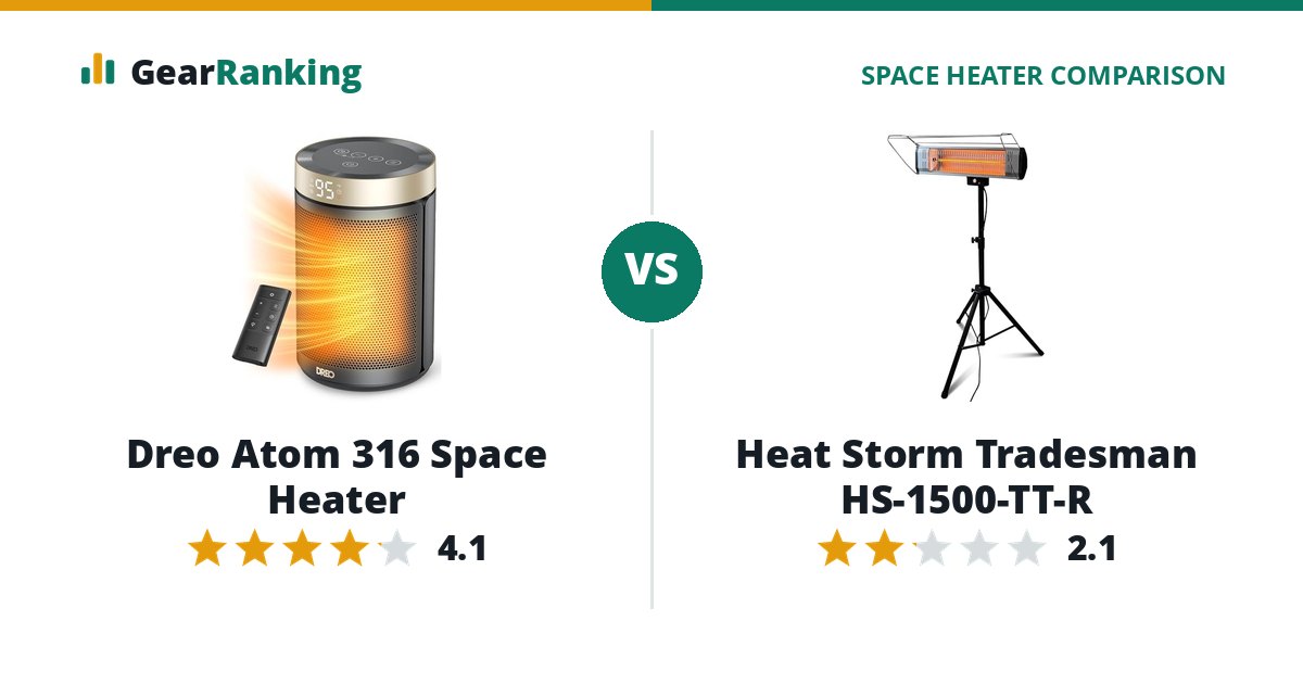 Dreo Atom 316 Space Heater vs Heat Storm Tradesman HS-1500-TT-R