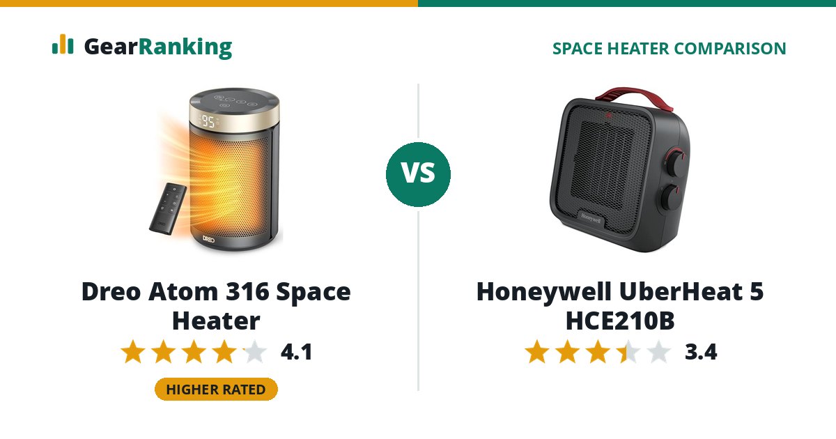 Dreo Atom 316 Space Heater vs Honeywell UberHeat 5 HCE210B