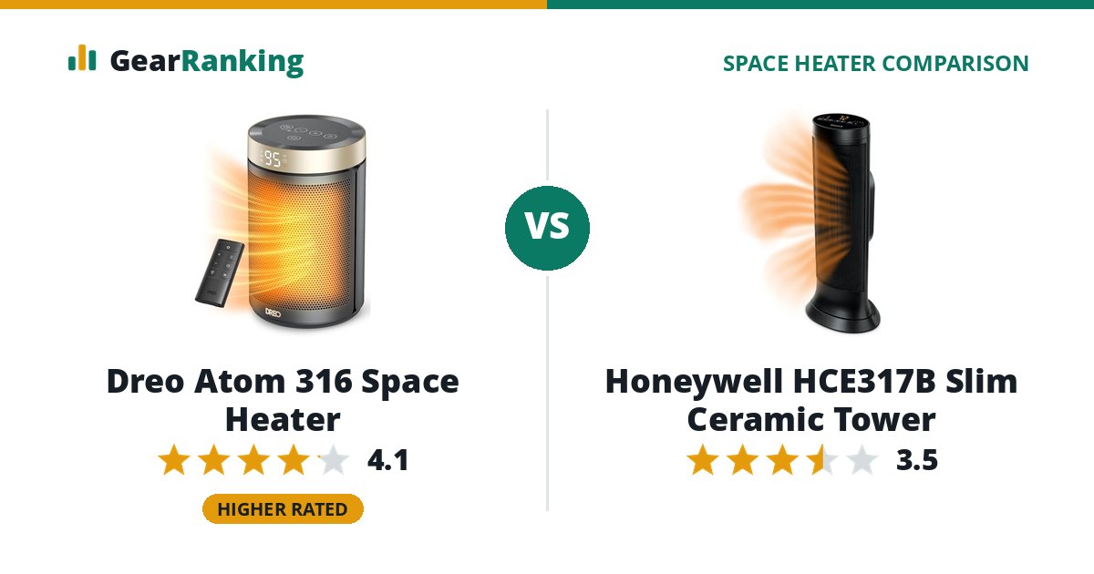 Dreo Atom 316 Space Heater vs Honeywell HCE317B Slim Ceramic Tower