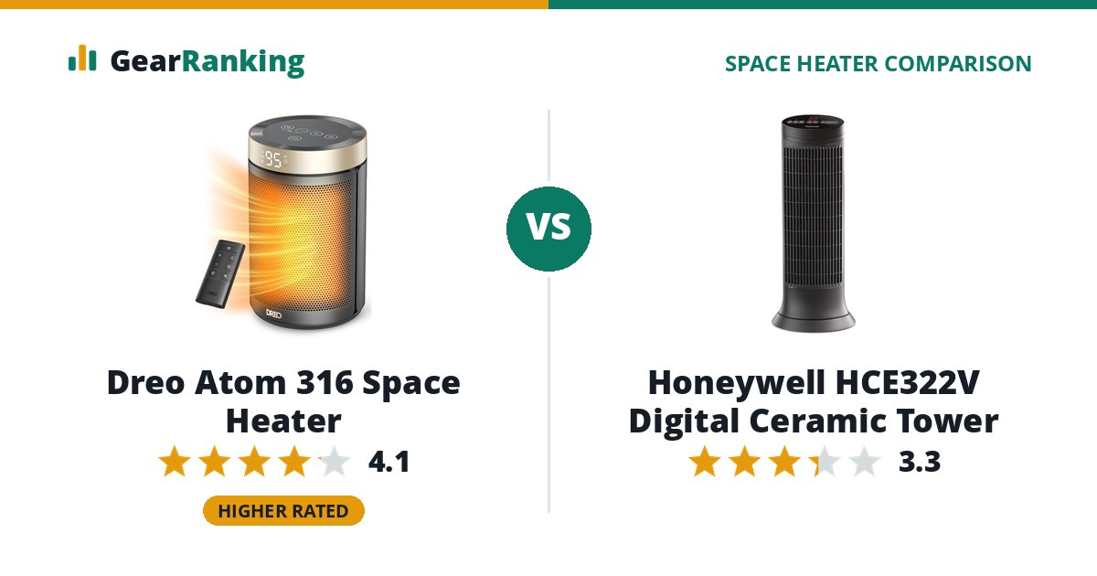 Dreo Atom 316 Space Heater vs Honeywell HCE322V Digital Ceramic Tower
