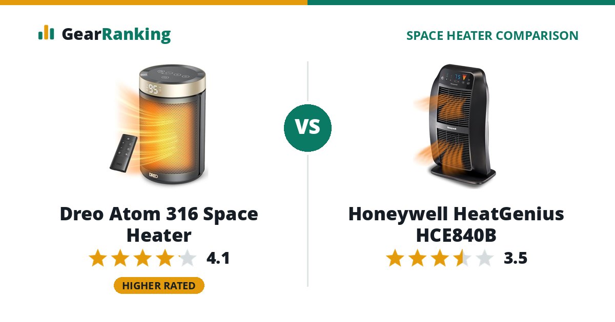 Dreo Atom 316 Space Heater vs Honeywell HeatGenius HCE840B