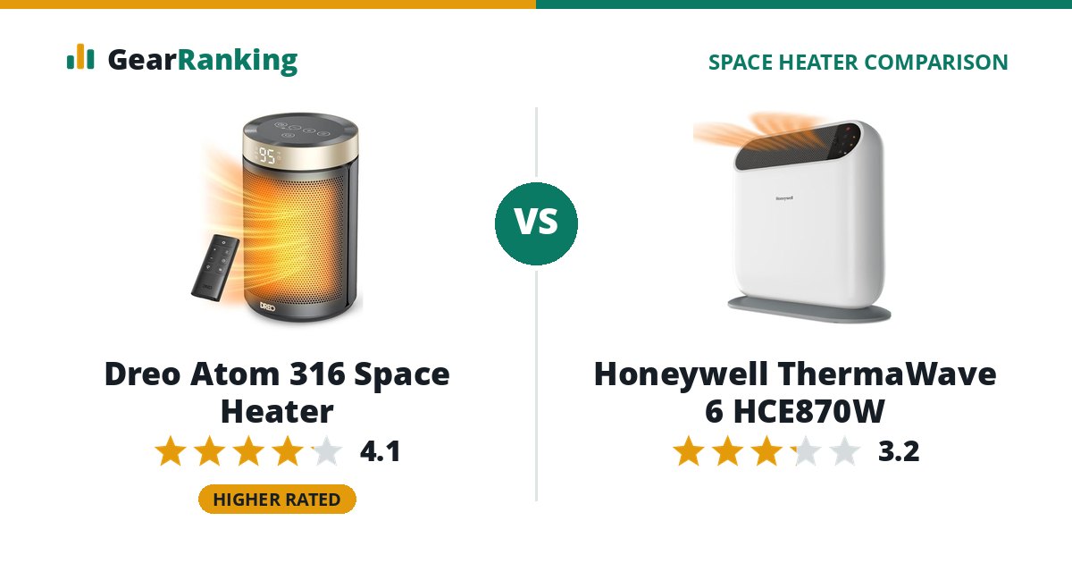 Dreo Atom 316 Space Heater vs Honeywell ThermaWave 6 HCE870W