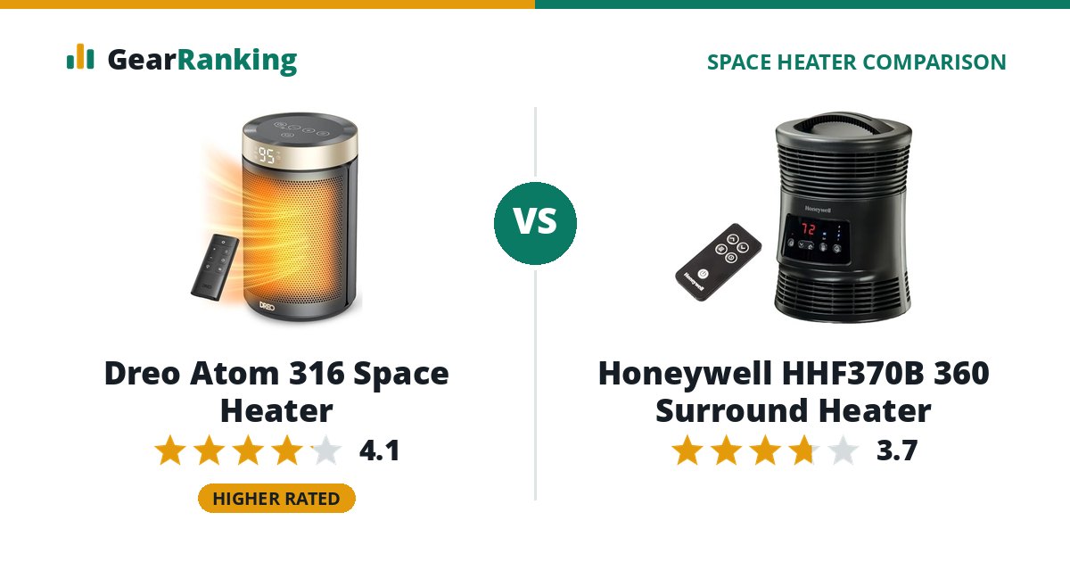 Dreo Atom 316 Space Heater vs Honeywell HHF370B 360 Surround Heater