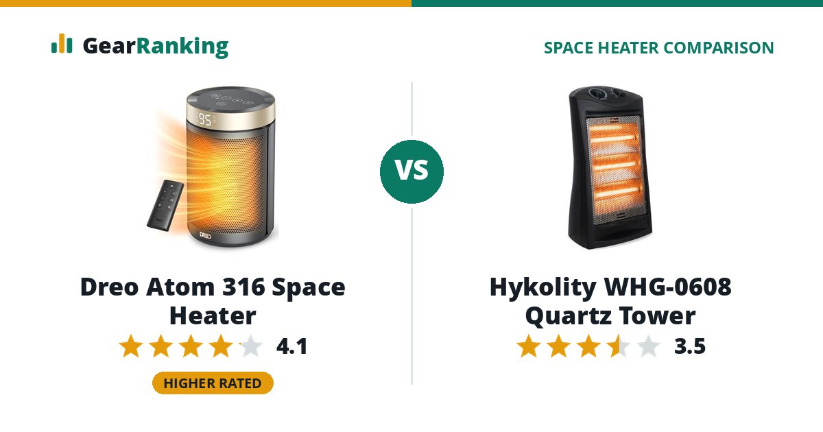 Dreo Atom 316 Space Heater vs Hykolity WHG-0608 Quartz Tower