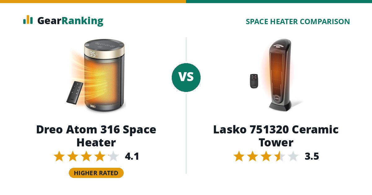 Dreo Atom 316 Space Heater vs Lasko 751320 Ceramic Tower