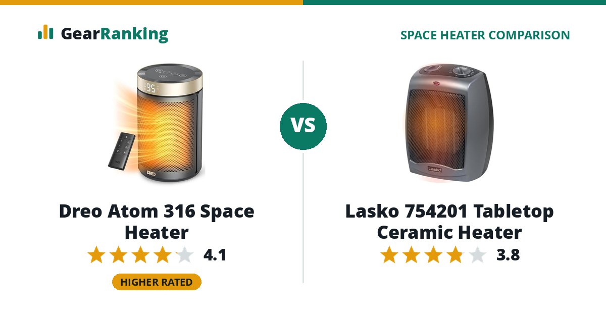 Dreo Atom 316 Space Heater vs Lasko 754201 Tabletop Ceramic Heater