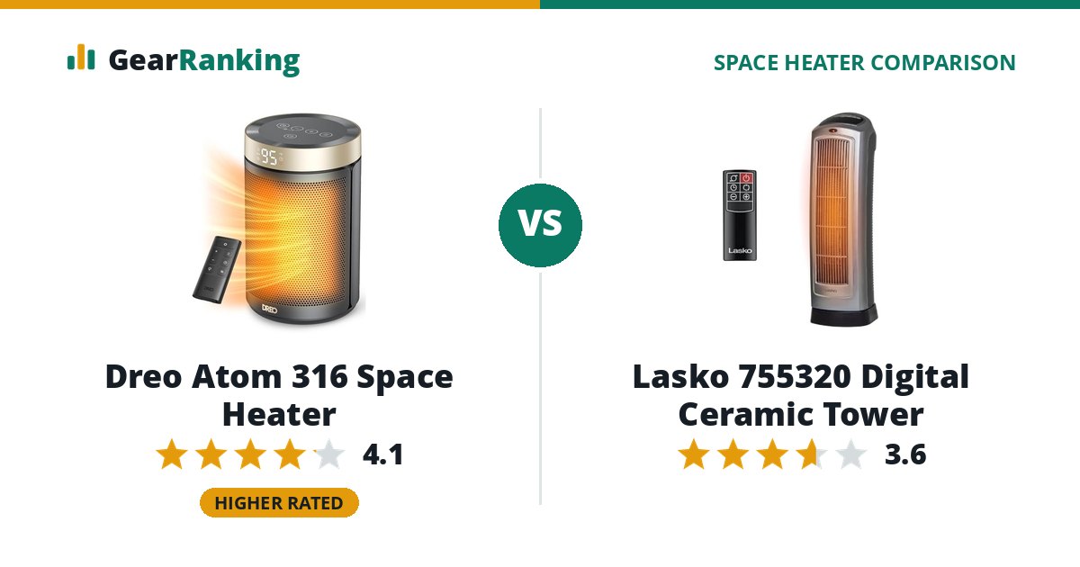 Dreo Atom 316 Space Heater vs Lasko 755320 Digital Ceramic Tower