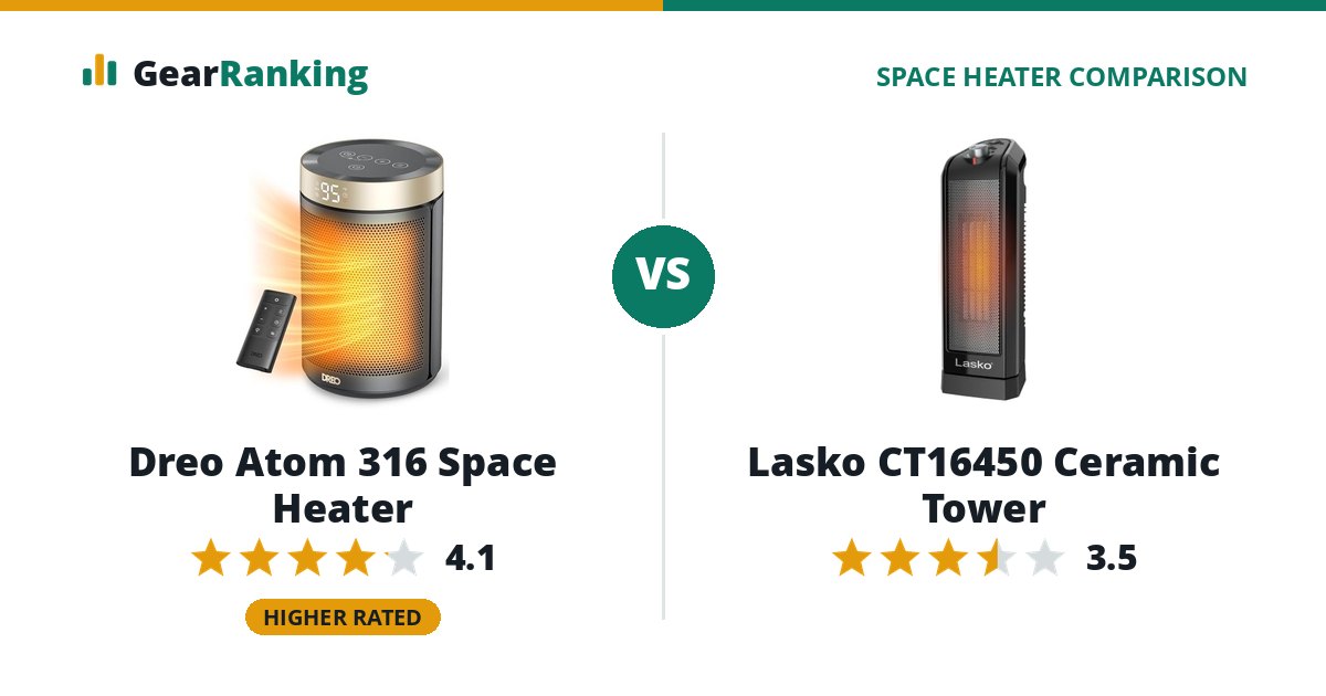 Dreo Atom 316 Space Heater vs Lasko CT16450 Ceramic Tower