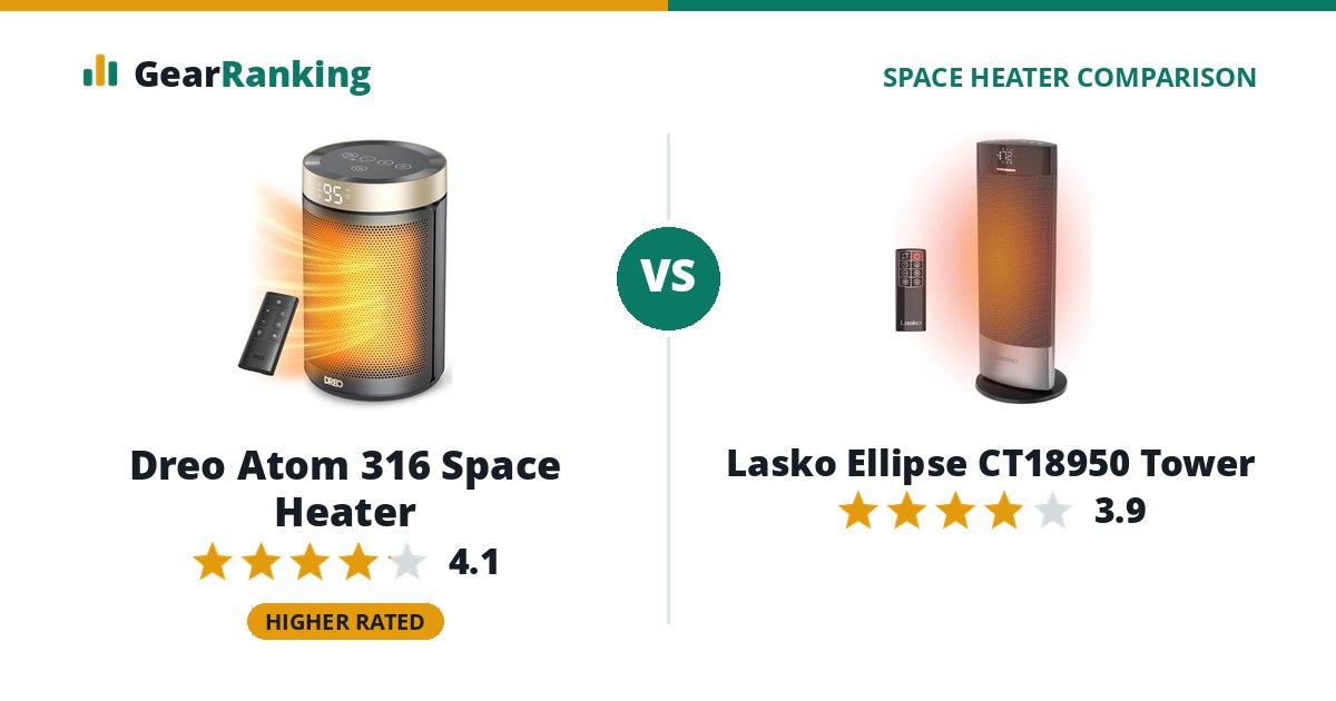 Dreo Atom 316 Space Heater vs Lasko Ellipse CT18950 Tower