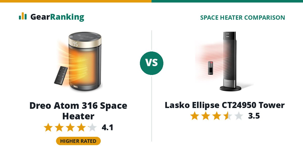Dreo Atom 316 Space Heater vs Lasko Ellipse CT24950 Tower