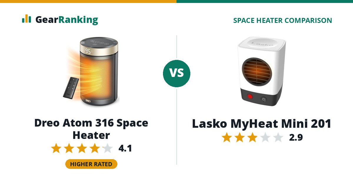 Dreo Atom 316 Space Heater vs Lasko MyHeat Mini 201