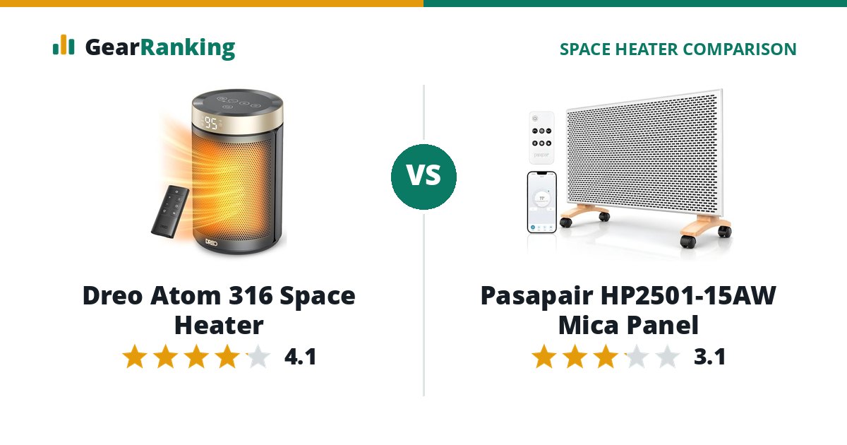 Dreo Atom 316 Space Heater vs Pasapair HP2501-15AW Mica Panel