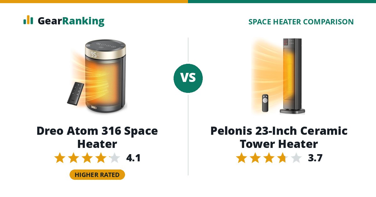 Dreo Atom 316 Space Heater vs Pelonis 23-Inch Ceramic Tower Heater