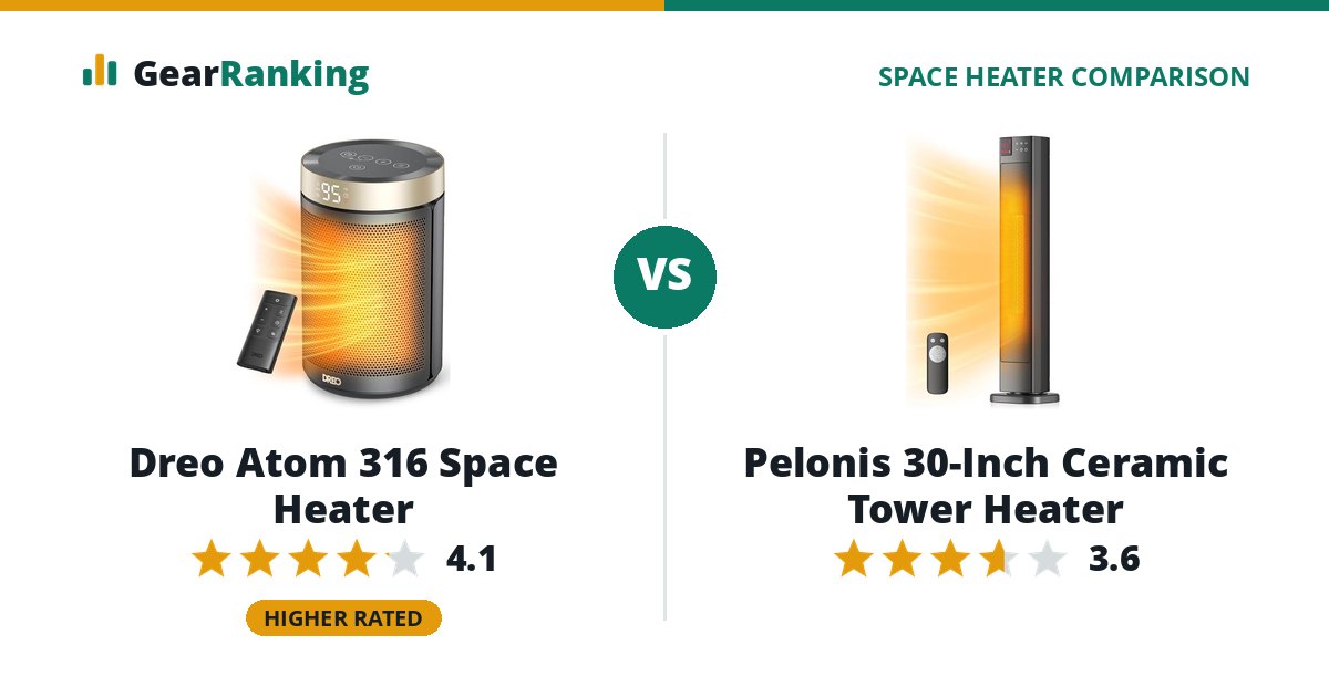 Dreo Atom 316 Space Heater vs Pelonis 30-Inch Ceramic Tower Heater