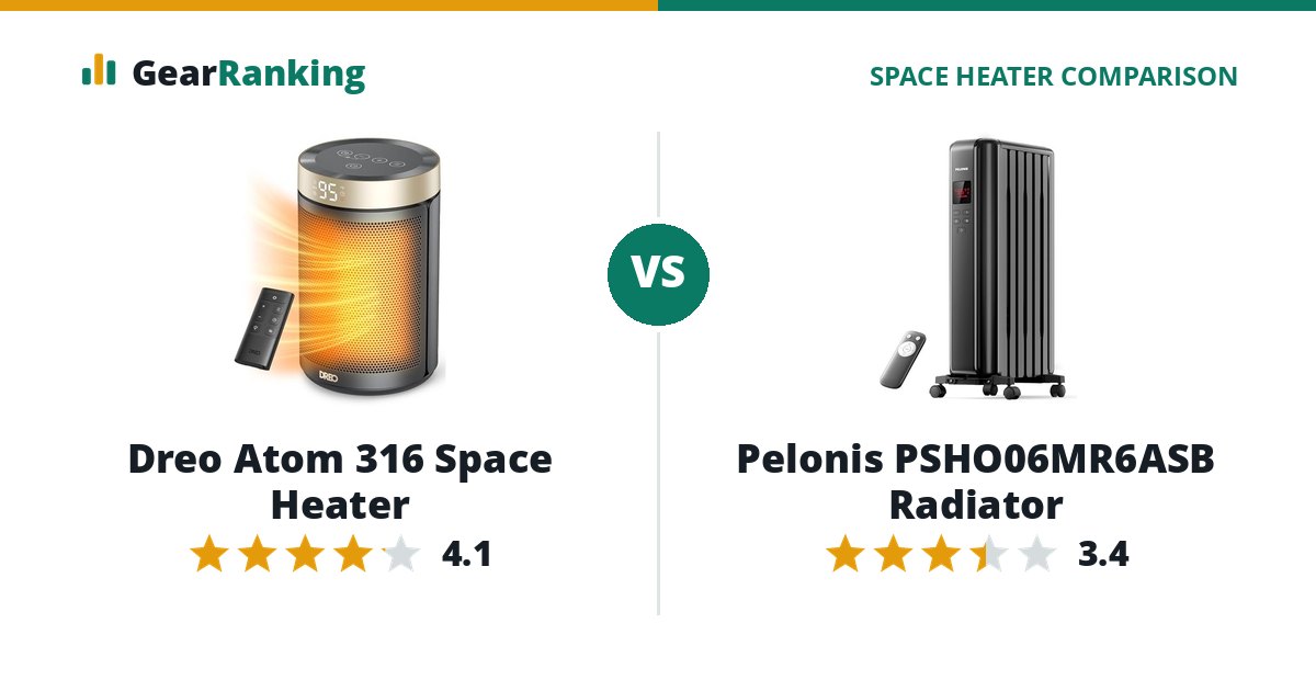 Dreo Atom 316 Space Heater vs Pelonis PSHO06MR6ASB Radiator