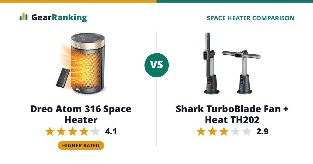 Dreo Atom 316 Space Heater vs Shark TurboBlade Fan + Heat TH202