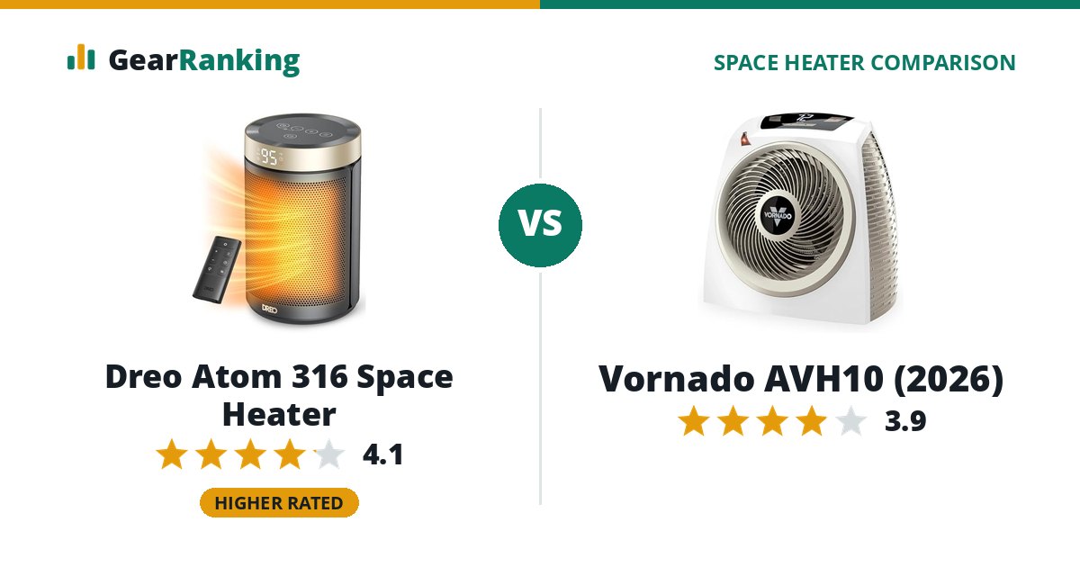 Dreo Atom 316 Space Heater vs Vornado AVH10 (2026)