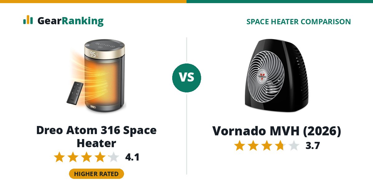 Dreo Atom 316 Space Heater vs Vornado MVH (2026)