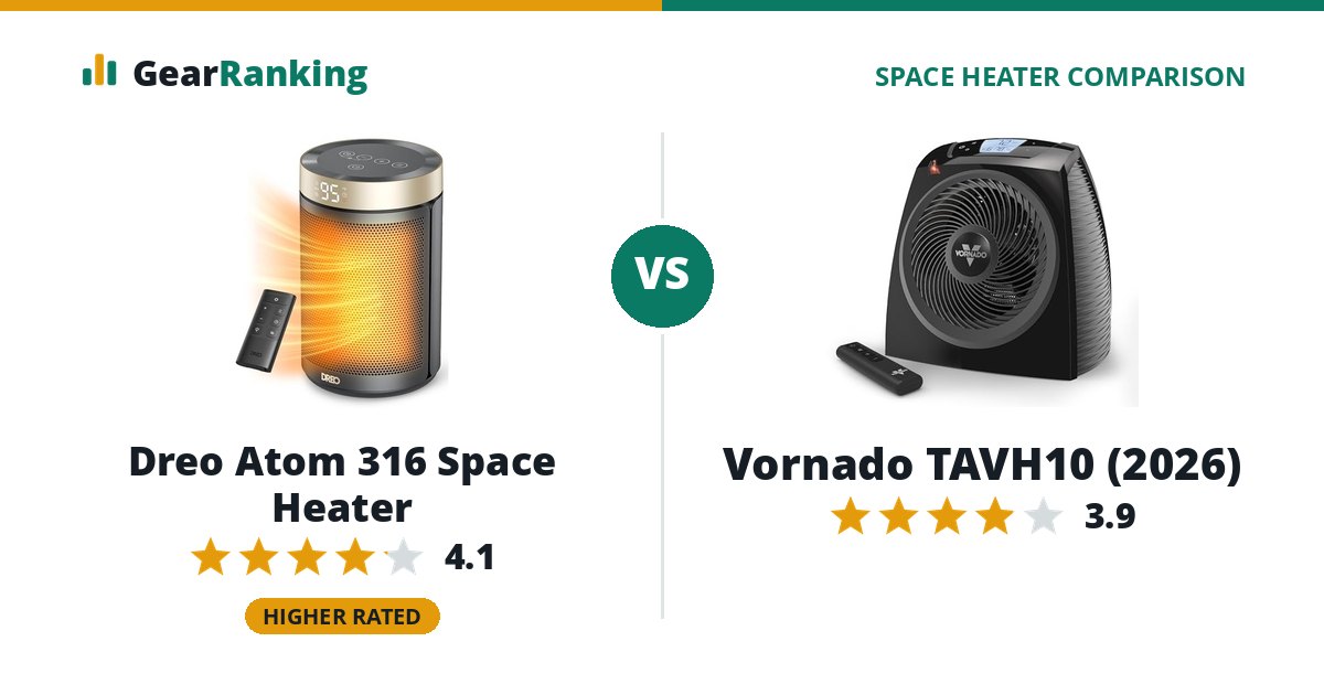 Dreo Atom 316 Space Heater vs Vornado TAVH10 (2026)
