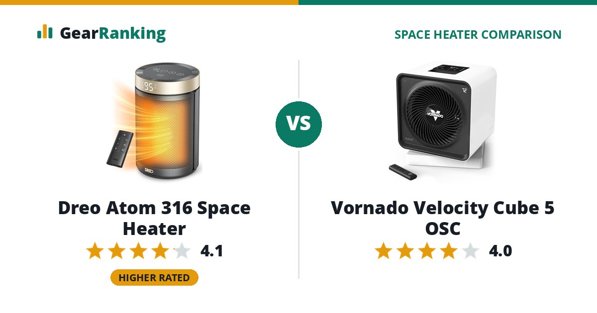 Dreo Atom 316 Space Heater vs Vornado Velocity Cube 5 OSC