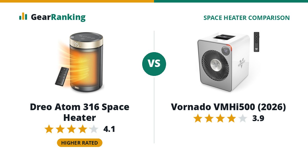 Dreo Atom 316 Space Heater vs Vornado VMHi500 (2026)