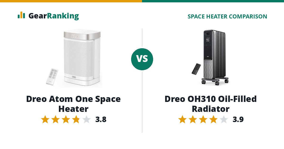 Dreo Atom One Space Heater vs Dreo OH310 Oil-Filled Radiator
