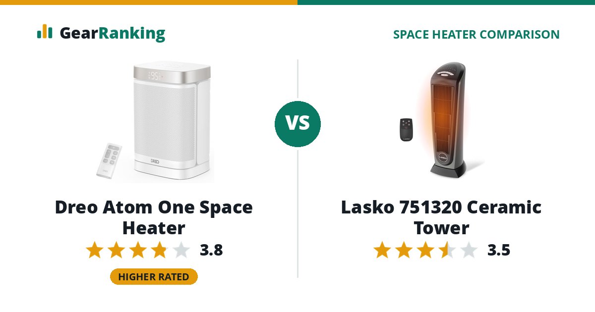 Dreo Atom One Space Heater vs Lasko 751320 Ceramic Tower